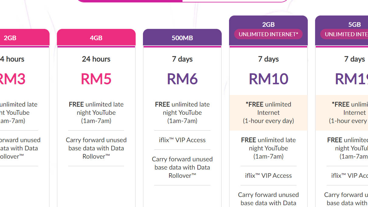 Cara daftar paket unlimited maxis