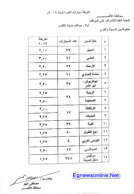  محافظة الأقصر وتقرير عن تعريفة الأجرة الجديدة للمواصلات بالمحافظة