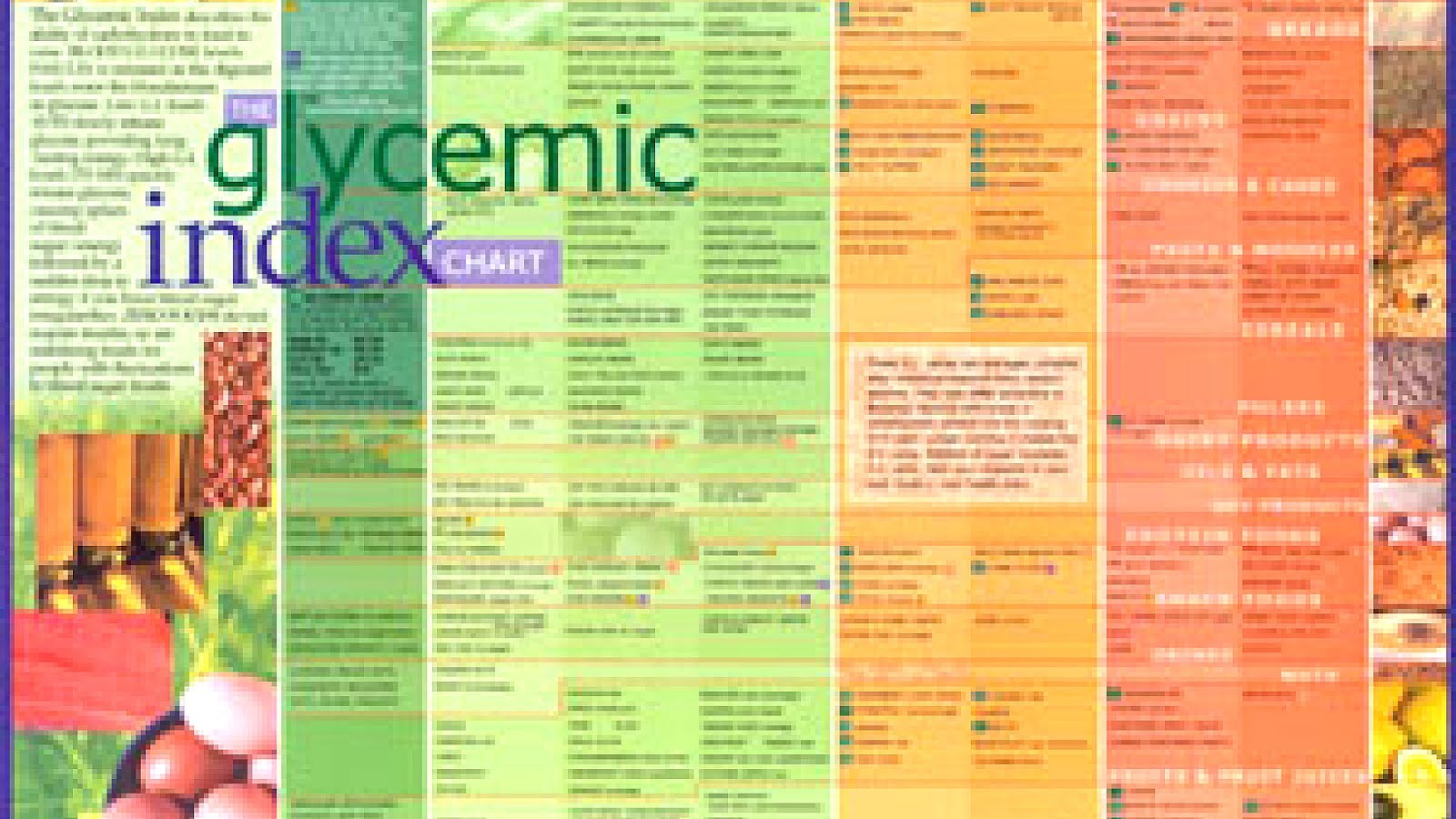 Glycemic Index Fruit List - Index Choices