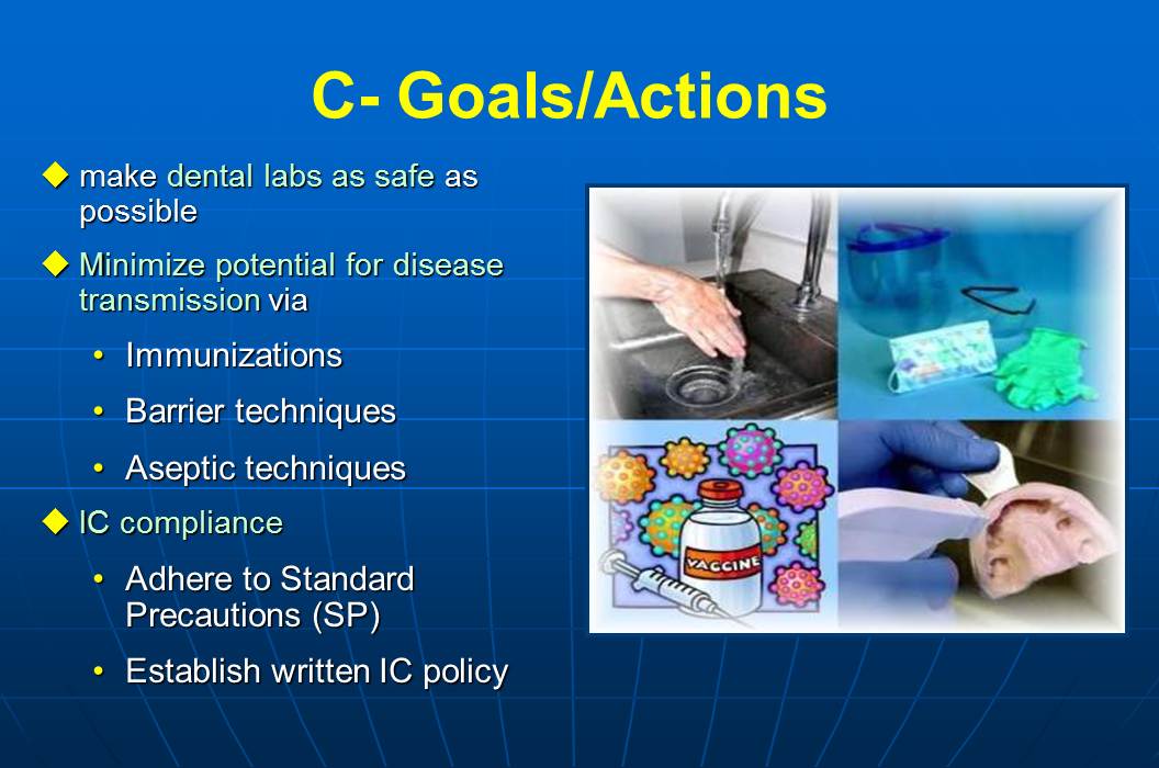 Dentistry Infection control guidelines