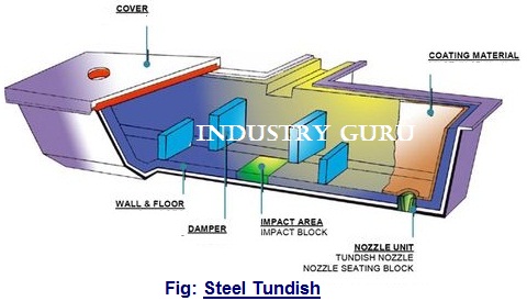 www.industry.guru - Steel Tundish labelled image