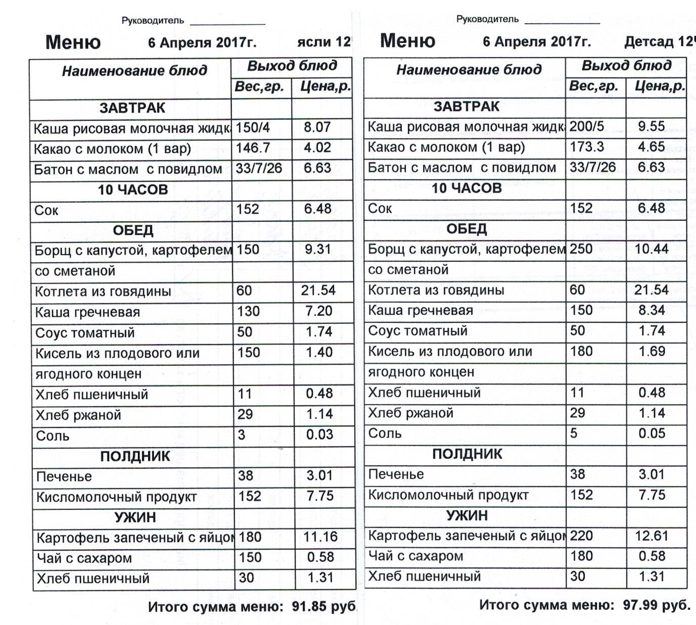 меню ежедневного горячего питания. распределение калорий на день. мониторинг ежедневное меню. дневник медицинский регистратор. мониторинг ежедневное меню.