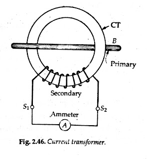CURRENT TRANSFORMER (CT)
