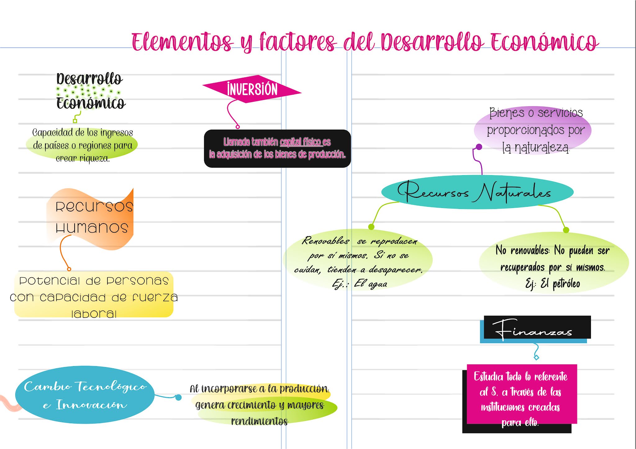 Elementos Y Factores Del Desarrollo Economico clesem.blogspot.com