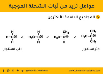 7 عوامل تزيد من ثبات الشحنة الموجبة - الكيمياء العضوية المجاميع الدافعة للألكترون