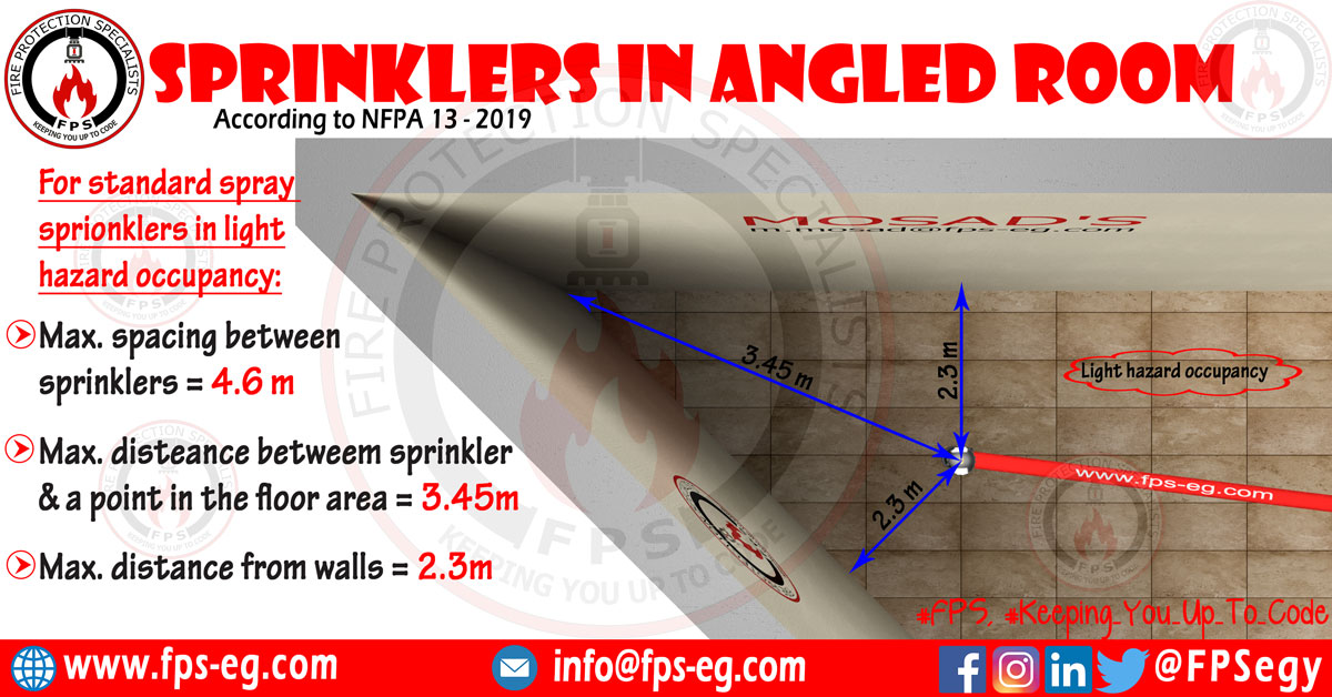 Sprinkler positioning in angled & irregularshaped rooms Fire Protection Specialists