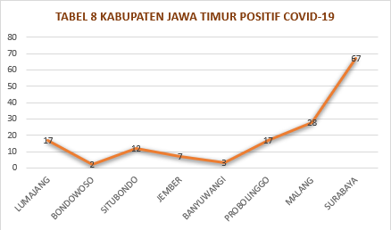Menyajikan Diagram Batang dan Garis dengan Excel Matematika Kelas 5