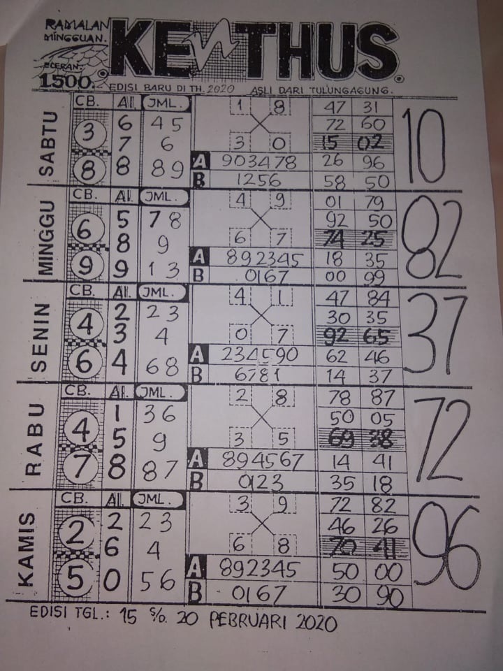 PREDIKSI TOGEL JP ESIABET : PREDIKSI TOGEL SGP RABU 19 FEBRUARI 2020