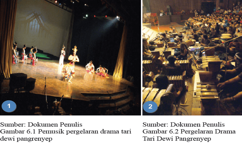 Unsur, Pola Iringan, Fungsi, Jenis Musik Dalam Tari