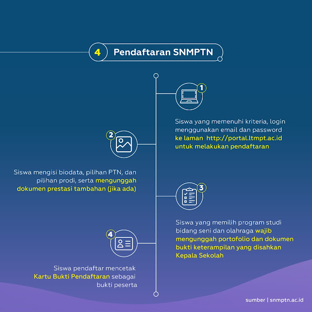 Tahapan Mengikuti SNMPTN 2020 https://www.birulangit.id/