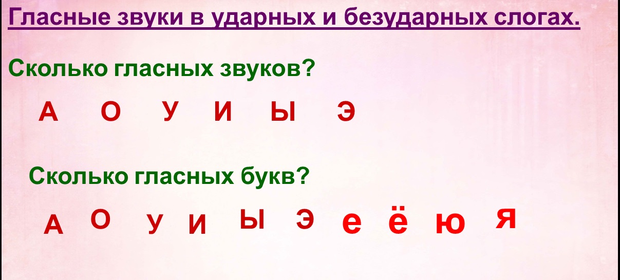 Сколько гласных звуков в русском и букв. Гласные звуки. Сколько гласных звуков в русском. Сколько гласных букв в русском языке. Количество гласных звуков.
