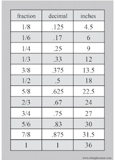 Yardage Cheat Sheet free printable from A Bright Corner