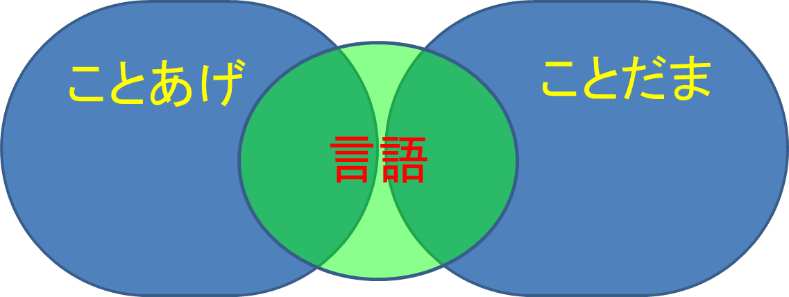 ことあげ