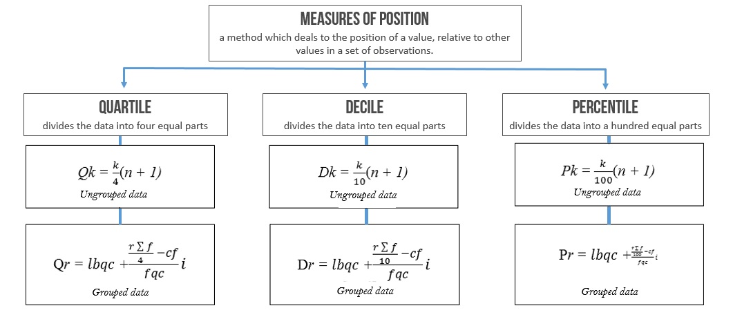 define point measure in statistics