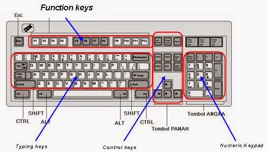 Struktur Keyboard