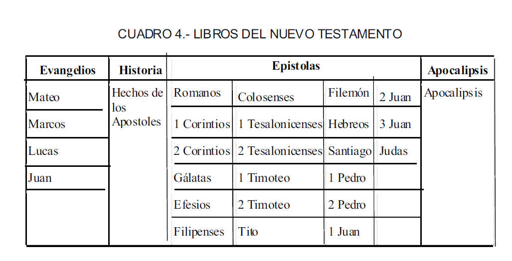 CENTRO CRISTIANO VIDA EN JESUS LA BIBLIA, EL CANON Y SUS DIVISIONES