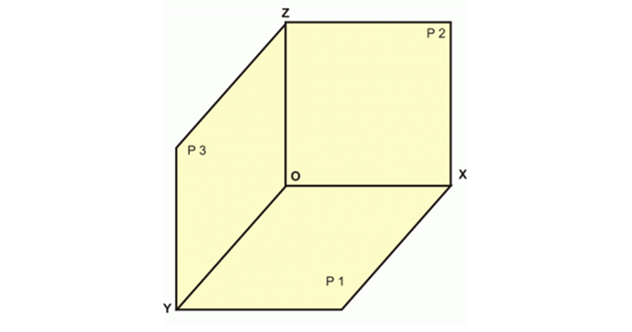 Proyeksi Orthogonal