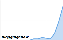 How I Increased My Blog Traffic By 16% In 3 Months