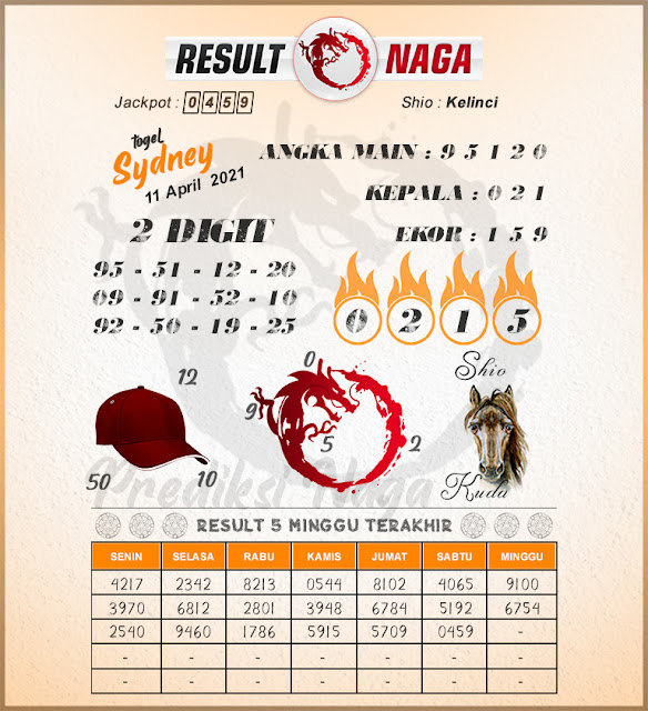 Prediksi Sydney Minggu 11 04 2021 Medan73 Jitu Prediction Prediksi Sydney Minggu 11 04 2021 Medan73 Jitu Prediction