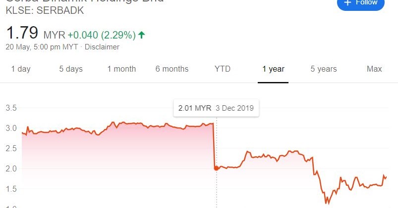 Serbadk klse SerbaDk takes