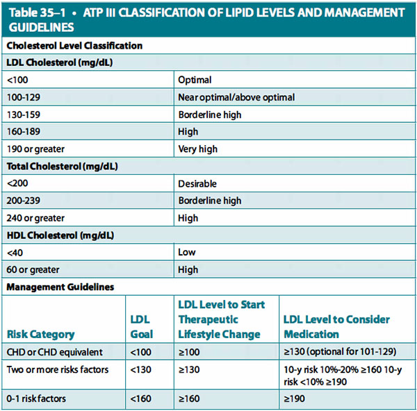 atp ill classification of lipid levels and management guidelines