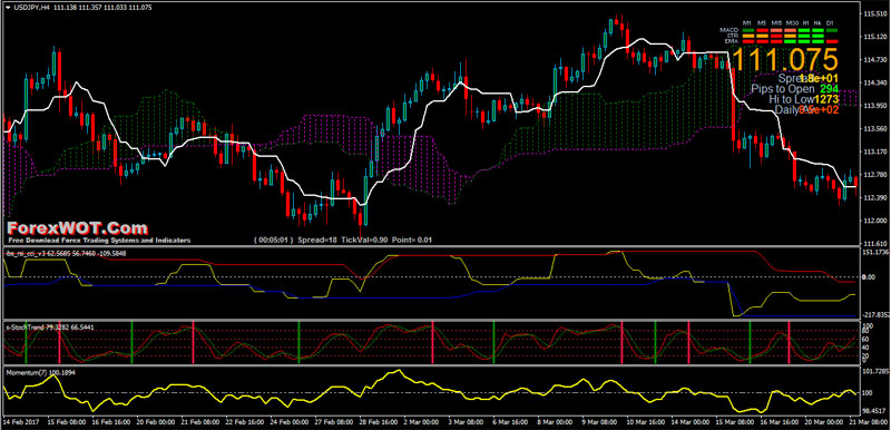 Ichimoku-forex-trading