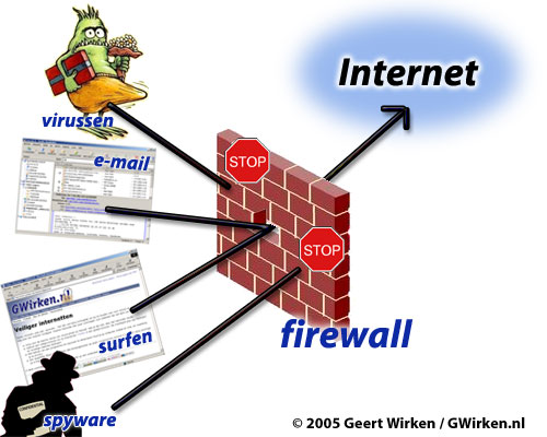 iptables firewall iptables firewall