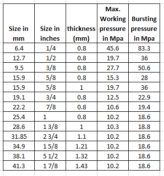 Half hard copper pipe size