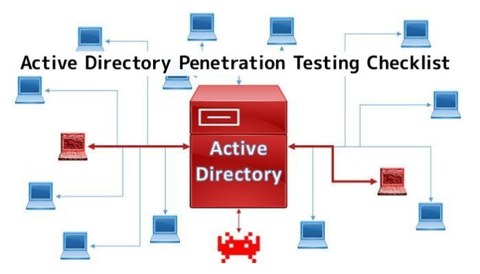 Active Directory Penetration Testing Checklist