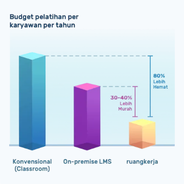 jasa pelatihan karyawan