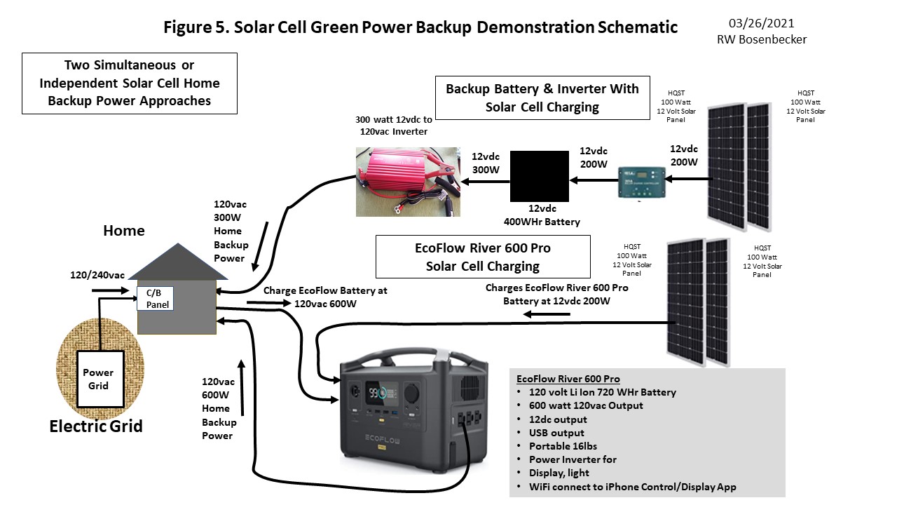 EV Backup Power
