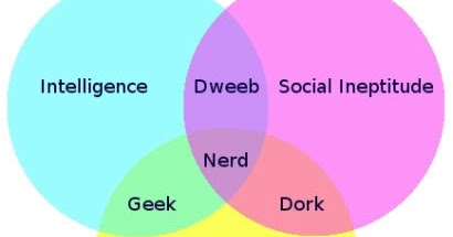 Use Your Words: Geeks and Nerds and Dweebs and Dorks