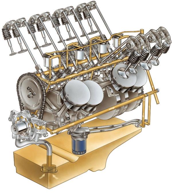 sistema de lubricacion y refrigeracion