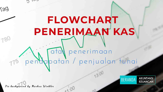 Flowchart penerimaan kas Flowchart penerimaan kas