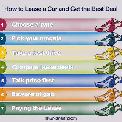 Newark Car Leasing