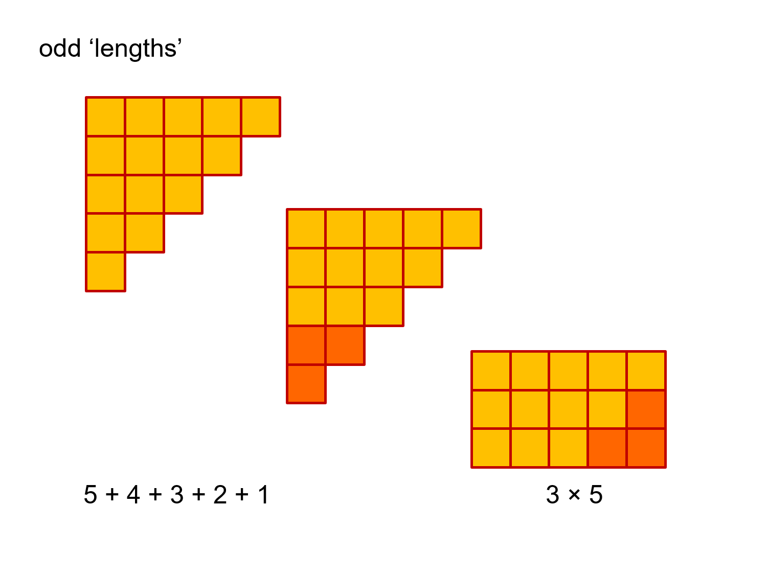 MEDIAN Don Steward mathematics teaching: triangular numbers