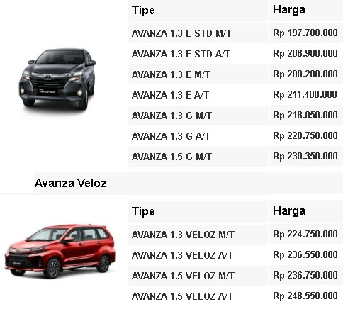Dealer Toyota Depok Promo Harga Kredit Mobil Avanza Calya Agya Fortuner Inova Rush Dp Ringan