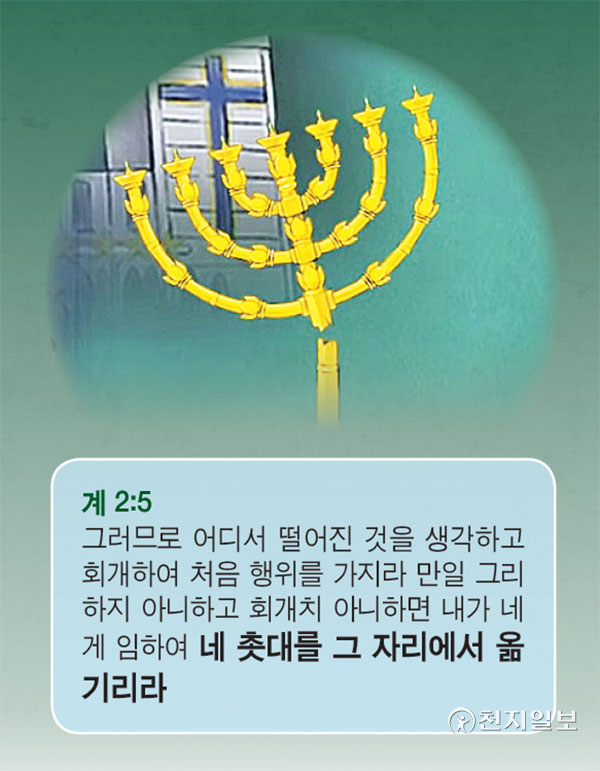 What does, 'I will remove your lampstand', mean in Revelation 2? Noah