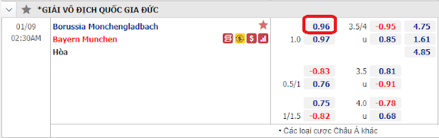 Tỷ lệ cá cược Monchengladbach vs Bayern Munich, 2h30 ngày 9/1-Bundesliga Duc9-1