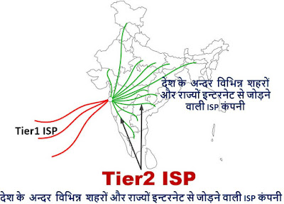 What is ISP in Hindi? ISP क्या है? Internet Service Provider क्या है? computervidya