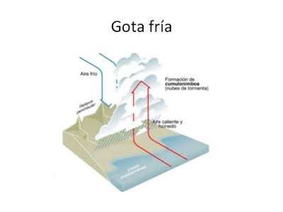 Så här uppstår la gota fría. Kallt möter varmt.