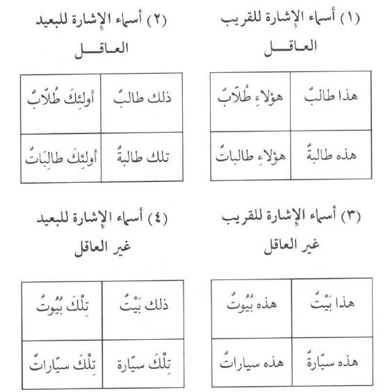 Catatan Pelajaran 16 17 Kitab Durusul Lughah Jilid 1