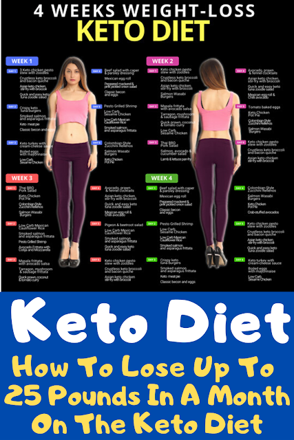 Keto Diet Tips And Tricks For Beginners: How To Lose Up To 25 Pounds In