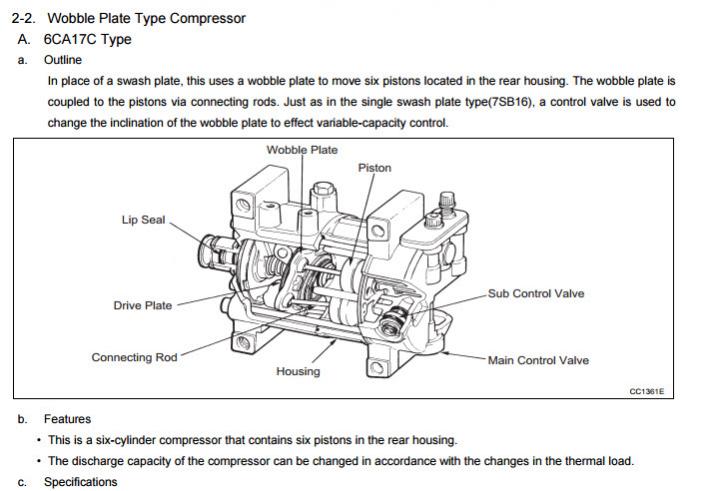 DENSO COMPRESSORS - CONSTRUCTION AND FUNCTION - Automotive Library
