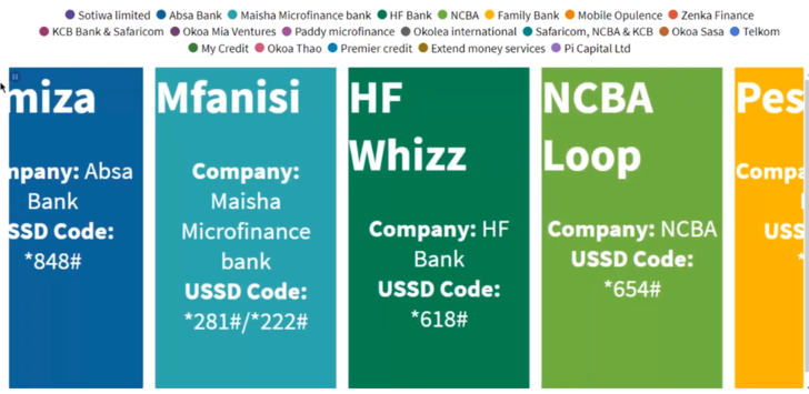 USSD Codes for Instant mobile loans in Kenya