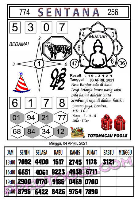 Prediksi Toto Macau Jumat 14 Mei 2021 Prediksi Togel Jp Terpercaya Jitu Prediksi Toto Macau Jumat 14 Mei 2021 Prediksi Togel Jp Terpercaya Jitu