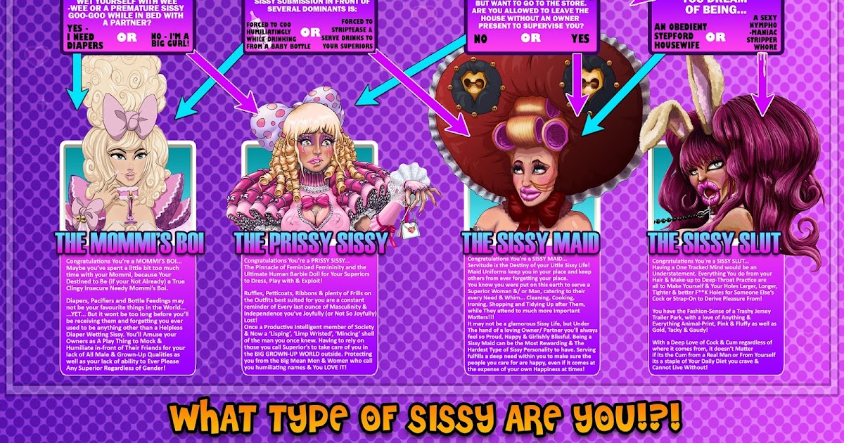 Quiz:: what type of sissy are you! 