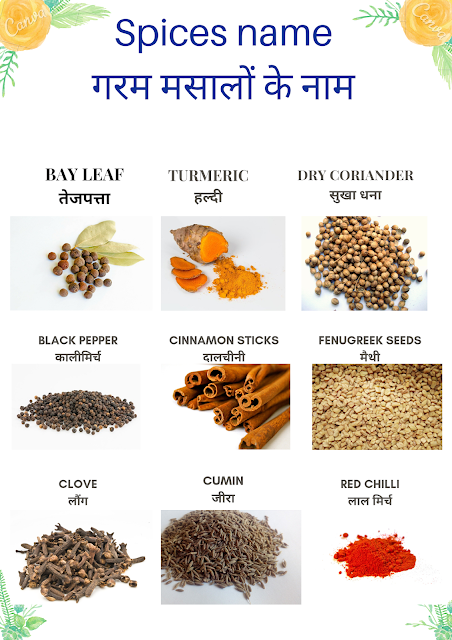 All Spices Name in English & Hindi : मसालों के नाम