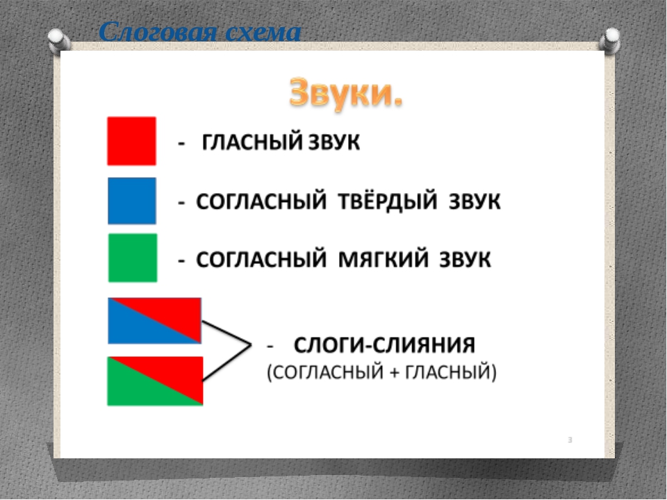 Схема слов школа россии