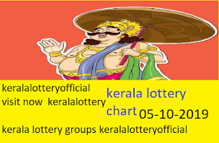kerala lottery result